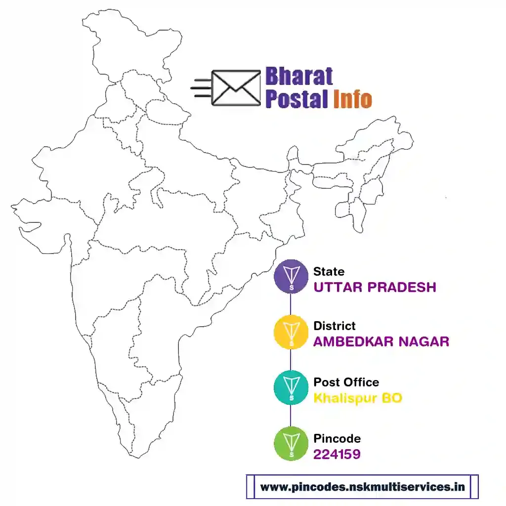 UTTAR PRADESH-AMBEDKAR NAGAR-Khalispur BO-224159